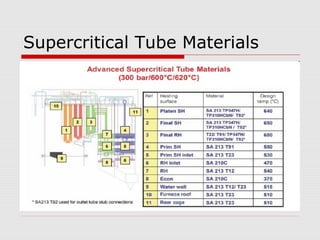 Supercritical Tube Materials
 