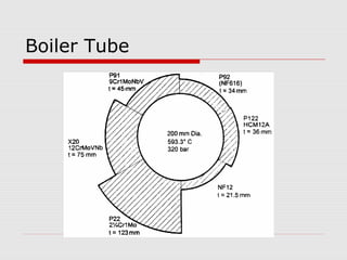 Boiler Tube
 