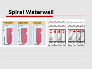Spiral Waterwall
 