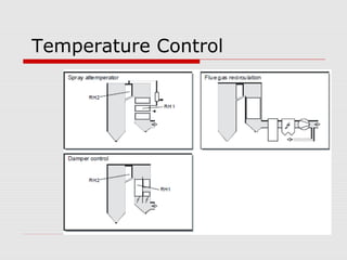 Temperature Control
 