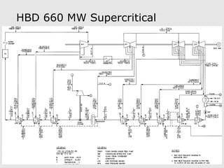 HBD 660 MW Supercritical
 
