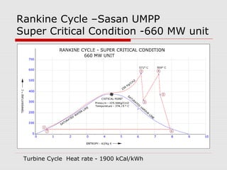 Rankine Cycle –Sasan UMPP
Super Critical Condition -660 MW unit
Turbine Cycle Heat rate - 1900 kCal/kWh
 