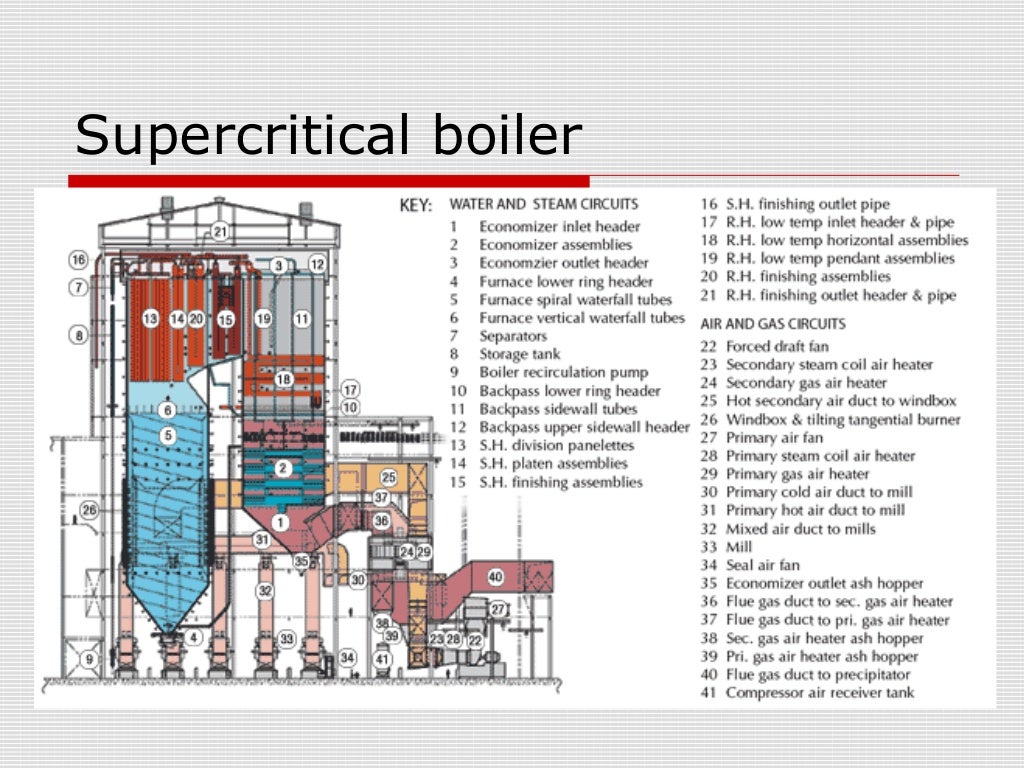 Super critical boiler