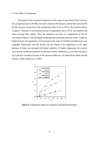 Supercritical carbon dioxide extraction of caffeine using green tea ...