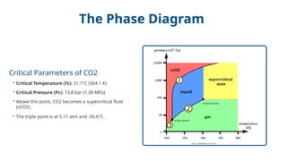 Supercritical CO2 Presentation vbsgavavsbbsbsbsbsbsb.pptx