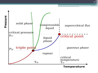 Super critical fluid chromatography | PPTX