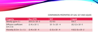 Scf Conversion Tables Super critical fluid chromatography | PPTX