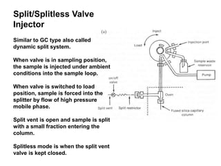 Split Vs Splitless Injection Gc Supercritical Fluid Chromatography-lecture.pptx
