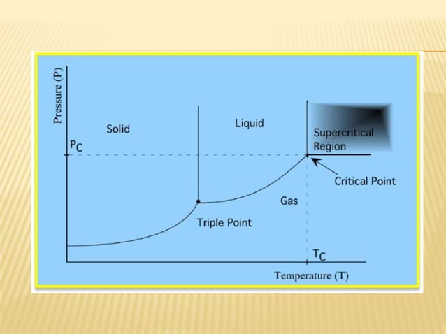 Supercritical Fluid Chromatography | PPTX