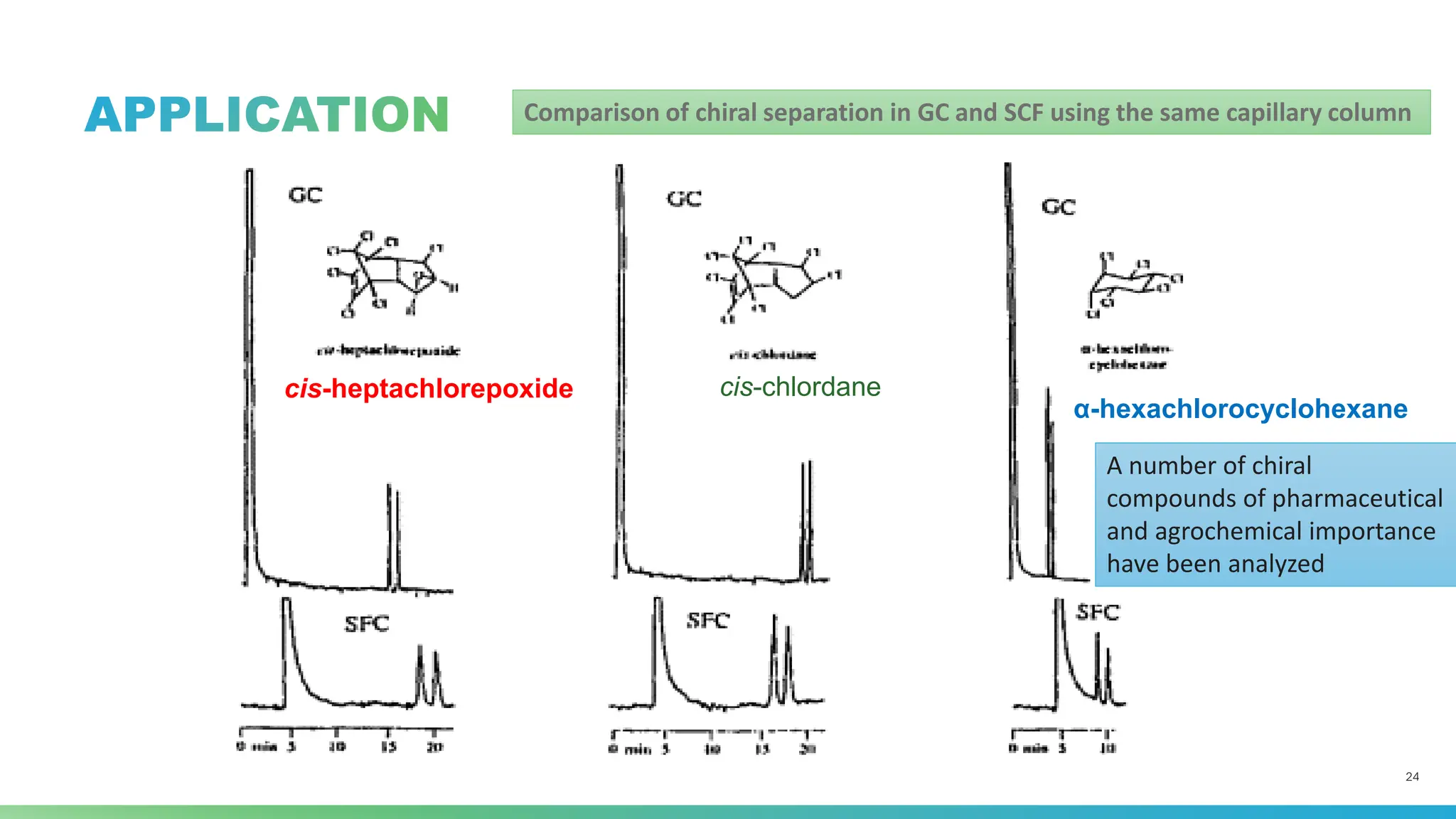 Supercritical fluid chromatography Sajna.pdf