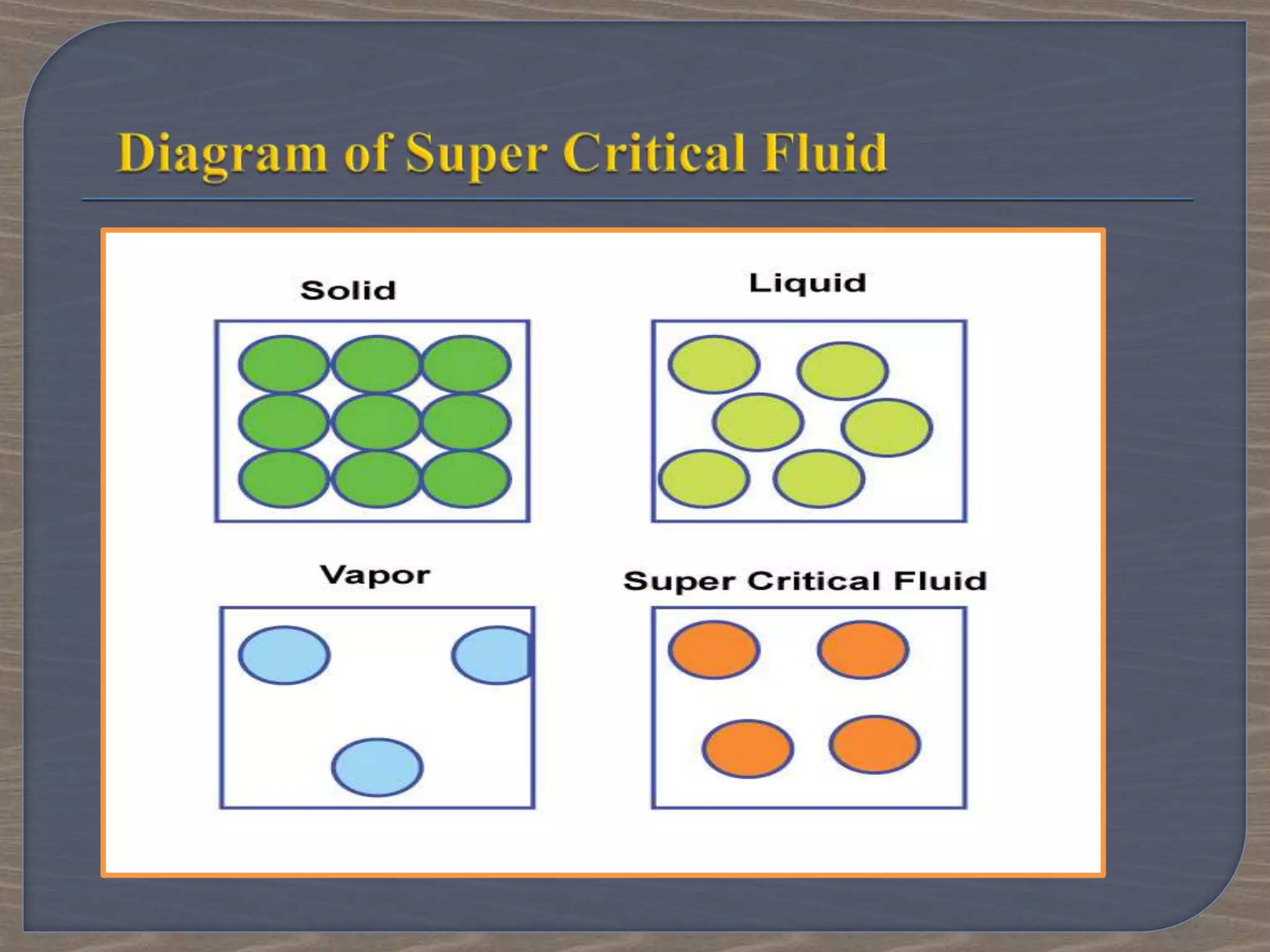 SUPER CRITICAL FLUID AND THEIR TEXTILE APPLICATION | PPTX