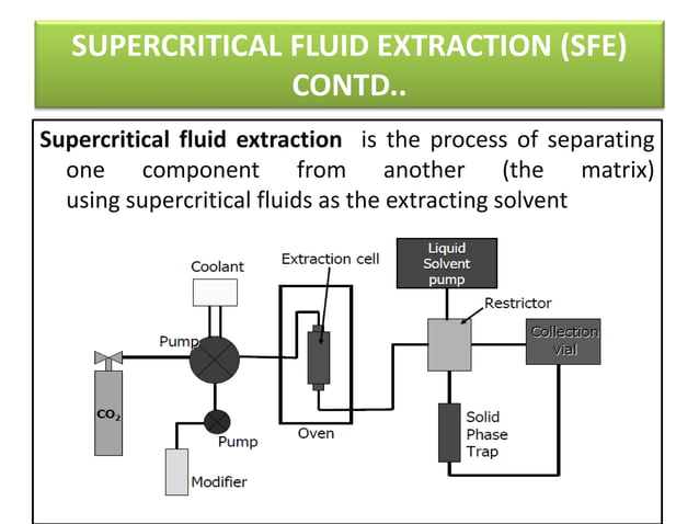 Supercritical fluid extraction | PPTX