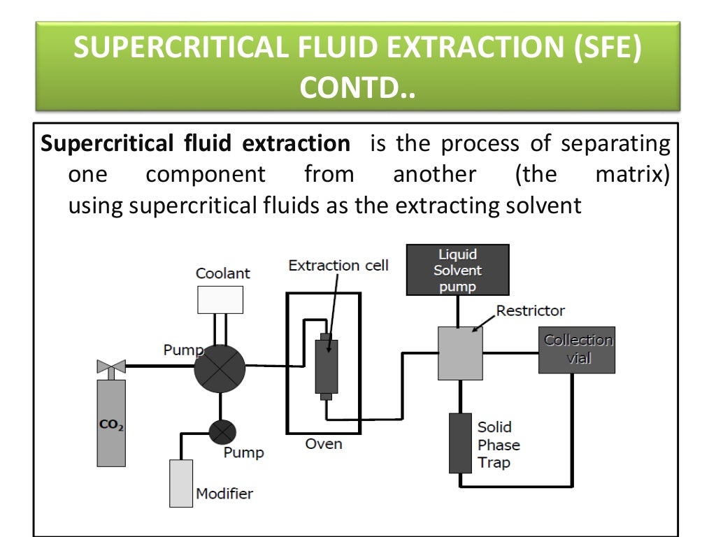 Supercritical fluid extraction