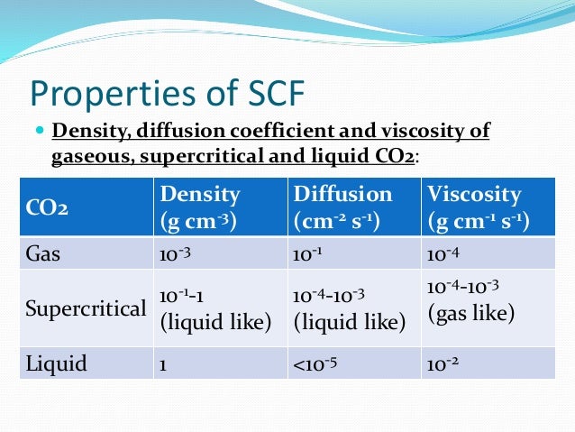 Scf Conversion Tables Ccf Vs Scf Of Nitrogen: Nitrogen Flow Calculator – HJEGK