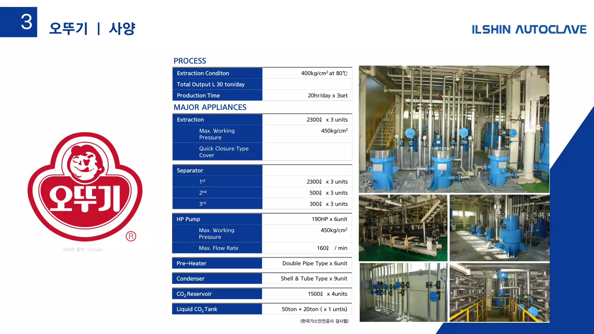 3-1
Extraction Conditon 400kg/cm2 at 80℃
Total Output L 30 ton/day
Production Time 20hr/day x 3set
PROCESS
Extraction 2300ℓ x 3 units
Max. Working
Pressure
450kg/cm2
Quick Closure Type
Cover
MAJOR APPLIANCES
Separator
1st 2300ℓ x 3 units
2nd 500ℓ x 3 units
3rd 300ℓ x 3 units
HP Pump 190HP x 6unit
Max. Working
Pressure
450kg/cm2
Max. Flow Rate 160ℓ / min
Pre-Heater Double Pipe Type x 6unit
Condenser Shell & Tube Type x 9unit
CO2 Reservoir 1500ℓ x 4units
Liquid CO2 Tank 50ton + 20ton ( x 1 untis)
(한국가스안전공사 검사필)
이미지 출처 : Google
오뚜기 | 사양3
 