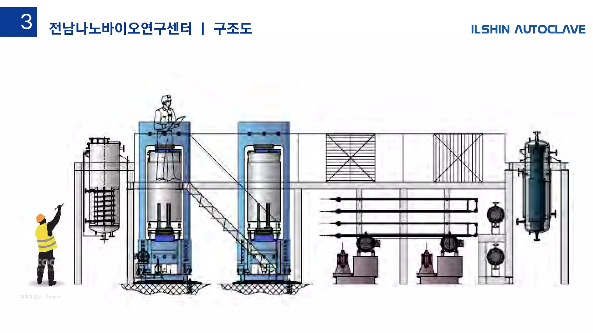 3-3
이미지 출처 : Google
전남나노바이오연구센터 | 구조도3
 