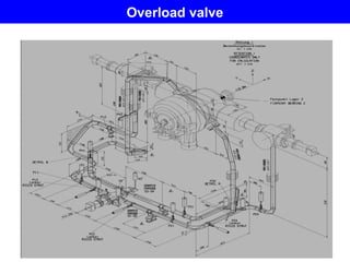 Overload valve
 
