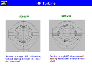 Section through HP admission with
sealing between HP inner and outer
shell
Section through HP admission
without sealing between HP inner
and outer shell
500 MW 660 MW
HP Turbine
 