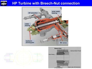 HP Turbine with Breech-Nut connection
Breech Nut
 