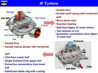 • Double flow
• Double casing design with horizontal
split
• Inlet from Lower half
• Single Exhaust from upper half
• Extraction connections from lower
half
• Admission blade ring with cooling
Inner Casing
Inlet
Exhaust
Outer Casing
Extraction
Inlet
Rotor
• Double flow
• Double shell casing with horizontal
split
• Mono block rotor
• Reaction blading
• Inlet from Upper & Lower halves
• Two exhaust in L/H
• Extraction connections from Upper
& lower half
IP Turbine
Inlet
Exhaust
500 MW
660 MW
 