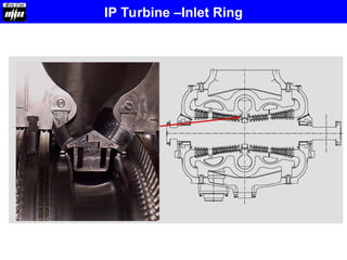 IP Turbine –Inlet Ring
 