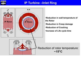 •Reduction in wall temperature of
the Rotor
•Reduction in Creep damage
•Reduction of Cracking
•Increase of Life cycle time
IP Turbine –Inlet Ring
 