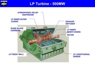 EXHAUST
DIFFUSER
ROTOR
LP INNER
INNER CASING
LP INNER OUTER
CASING
GUIDE BLADE
CARRIERS
LP LONGITUDINAL
GIRDER
LP FRONT WALL
ATMOSPHERIC RELIEF
DIAPHRAGM
LP Turbine - 500MW
 