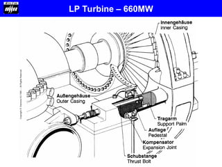 LP Turbine – 660MW
 