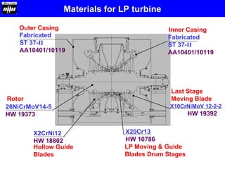 26NiCrMoV14-5
HW 19373
X20Cr13
HW 10786
Rotor
Inner Casing
LP Moving & Guide
Blades Drum Stages
X10CrNiMoV 12-2-2
HW 19392
Last Stage
Moving Blade
X2CrNi12
HW 18802
Hollow Guide
Blades
Fabricated
ST 37-II
AA10401/10119
Outer Casing
Materials for LP turbine
Fabricated
ST 37-II
AA10401/10119
 