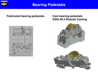Fabricated bearing pedestals Cast bearing pedestals
GGG-40.3 Nodular Casting
Bearing Pedestals
 