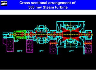 Cross sectional arrangement of
500 mw Steam turbine
 