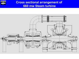 Cross sectional arrangement of
660 mw Steam turbine
 