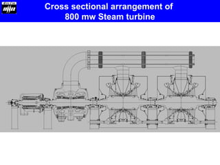 Cross sectional arrangement of
800 mw Steam turbine
 