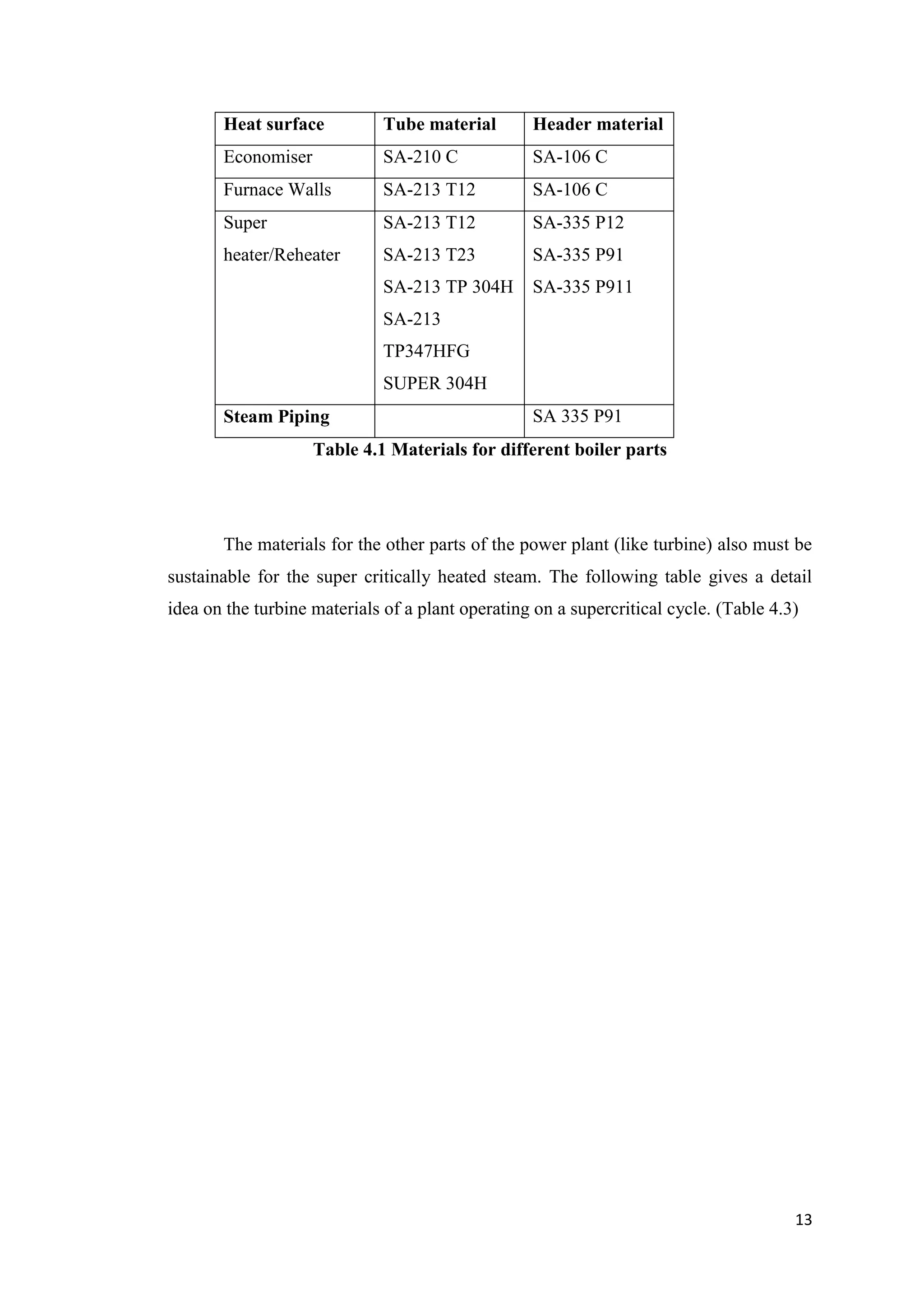 Heat surface           Tube material       Header material
       Economiser             SA-210 C            SA-106 C
       Furnace Walls          SA-213 T12          SA-106 C
       Super                  SA-213 T12          SA-335 P12
       heater/Reheater        SA-213 T23          SA-335 P91
                              SA-213 TP 304H      SA-335 P911
                              SA-213
                              TP347HFG
                              SUPER 304H
       Steam Piping                               SA 335 P91
                    Table 4.1 Materials for different boiler parts




       The materials for the other parts of the power plant (like turbine) also must be
sustainable for the super critically heated steam. The following table gives a detail
idea on the turbine materials of a plant operating on a supercritical cycle. (Table 4.3)




                                                                                       13
 
