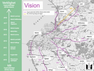 Vision
                                                                                                  Lund


                                                                             2018

 Supercykelstråk till/från Malmö 2013-2018                  Lomma
                                                  2015
 Ny sträckning längs järnvägen
                                                                                           2014




                                                                                             Staffanstorp



                                                                                    2018

               Malmö


                                                                    2017                                    Klågerup
                                                                                                    2018
                                                                                       Bara




                                                                  2016


                                                           Oxie
 2016
        Klagshamn                                                                            2017
                                Tygelsjö
                      2014
                                                                                                  Svedala
                                                    2017                 ?

                                                         V. Ingelstad

                                       Vellinge
                             2015
 