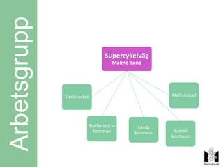 Arbetsgrupp
                                    Supercykelväg
                                        Malmö-Lund




              Trafikverket                              Malmö stad




                             Staffanstorps      Lunds
                               kommun          kommun    Burlövs
                                                        kommun
 
