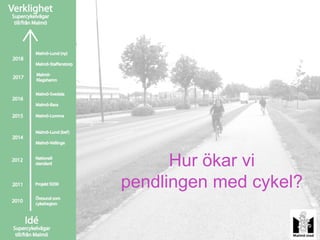 Hur ökar vi
pendlingen med cykel?
 