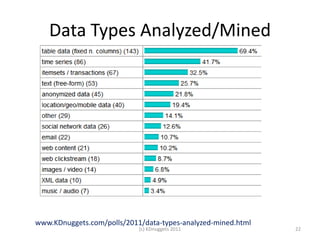Data Types Analyzed/Mined




www.KDnuggets.com/polls/2011/data-types-analyzed-mined.html
                            (c) ...