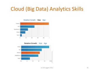 Cloud (Big Data) Analytics Skills




             (c) KDnuggets 2011     35
 