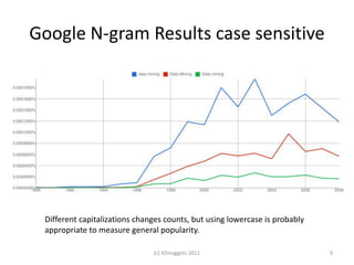Google N-gram Results case sensitive




 Different capitalizations changes counts, but using lowercase is probably
 appro...