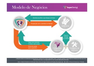 A PRESENTE OFERTA FOI DISPENSADA DE REGISTRO PELA COMISSÃO DE VALORES MOBILIÁRIOS “CVM”. A CVM NÃO GARANTE A VERACIDADE DAS INFORMAÇÕES PRESTADAS PELO
OFERTANTE NEM JULGA A SUA QUALIDADE OU A DOS VALORES MOBILIÁRIOS OFERTADOS.
Este é o Material Publicitário da Distribuição Pública Direta pela Super Comércio de Produtos Para Saúde Ltda - TDA - ME de Títulos de Dívida de sua 1ª Emissão.
A PRESENTE OFERTA FOI DISPENSADA DE REGISTRO PELA COMISSÃO DE VALORES MOBILIÁRIOS “CVM”. A CVM NÃO GARANTE A VERACIDADE DAS INFORMAÇÕES PRESTADAS PELO
OFERTANTE NEM JULGA A SUA QUALIDADE OU A DOS VALORES MOBILIÁRIOS OFERTADOS.
Este é o Material Publicitário da Distribuição Pública Direta pela Super Comércio de Produtos Para Saúde Ltda - TDA - ME de Títulos de Dívida de sua 1ª Emissão.
 