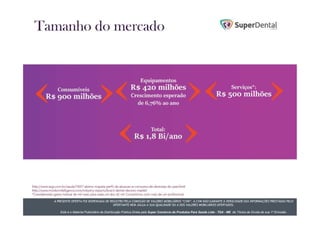 A PRESENTE OFERTA FOI DISPENSADA DE REGISTRO PELA COMISSÃO DE VALORES MOBILIÁRIOS “CVM”. A CVM NÃO GARANTE A VERACIDADE DAS INFORMAÇÕES PRESTADAS PELO
OFERTANTE NEM JULGA A SUA QUALIDADE OU A DOS VALORES MOBILIÁRIOS OFERTADOS.
Este é o Material Publicitário da Distribuição Pública Direta pela Super Comércio de Produtos Para Saúde Ltda - TDA - ME de Títulos de Dívida de sua 1ª Emissão.
A PRESENTE OFERTA FOI DISPENSADA DE REGISTRO PELA COMISSÃO DE VALORES MOBILIÁRIOS “CVM”. A CVM NÃO GARANTE A VERACIDADE DAS INFORMAÇÕES PRESTADAS PELO
OFERTANTE NEM JULGA A SUA QUALIDADE OU A DOS VALORES MOBILIÁRIOS OFERTADOS.
Este é o Material Publicitário da Distribuição Pública Direta pela Super Comércio de Produtos Para Saúde Ltda - TDA - ME de Títulos de Dívida de sua 1ª Emissão.
 