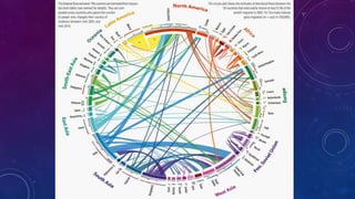 Supercomplexity Globalisation:Superdiversity, supercomplexity and TEFL | PPTX
