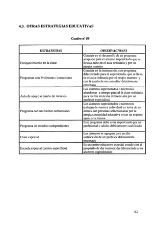 4 3 OTRAS ESTRATEGIAS EDUCATIVAS
..
Cuadro n° 59

ESTRATEGIAS

Enriquecimiento en la clase

Programas con Profesores / consultores

Aula de apoyo o cuarto de recursos

Programa con un mentor comunitario

Programa de estudios independientes

Clase especial

Escuela especial (centro específico)

OBSERVACIONES
Consiste en el desarrollo de un programa
adaptado para el alumno superdotado que se
lleva a cabo en el aula ordinaria y por su
propio maestro
Consiste en la instrucción, con programa
diferenciado para el superdotado, que se lleva
en el aula ordinaria por el propio maestro y
con la ayuda de un consultor debidamente
entrenado
Los alumnos superdotados o talentosos
abandonan a tiempo parcial la clase ordinaria
para recibir atención diferenciada por un
profesor especialista
Los alumnos superdotados o talentosos
trabajan de manera individual un tema de su
interés con personas seleccionadas por la
propia comunidad educativa o con un experto
ajeno a la misma
Este programa debe estar supervisado por un
profesional o adulto debidamente cualificado
Los alumnos se agrupan para recibir
instrucción de un profesor debidamente
entrenado
Es un centro educativo especial creado con el
propósito de dar instrucción diferenciada a los
alumnos superdotados

112

 
