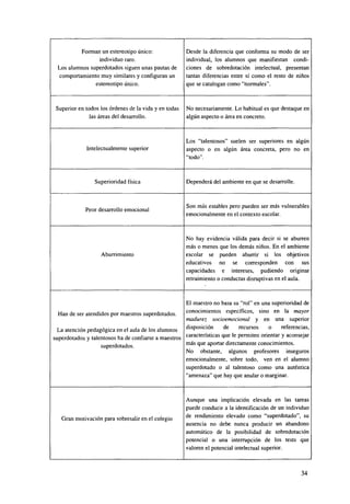 Forman un estereotipo único:
individuo raro.
Los alumnos superdotados siguen unas pautas de
comportamiento muy similares y configuran un
estereotipo único.

Desde la diferencia que conforma su modo de ser
individual, los alumnos que manifiestan condiciones de sobredotación intelectual, presentan
tantas diferencias entre sí como el resto de niños
que se catalogan como "normales".

Superior en todos los órdenes de la vida y en todas
las áreas del desarrollo.

No necesariamente. Lo habitual es que destaque en
algún aspecto o área en concreto.

Intelectualmente superior

Los "talentosos" suelen ser superiores en algún
aspecto o en algún área concreta, pero no en
"todo".

Superioridad física

Peor desarrollo emocional

Aburrimiento

Dependerá del ambiente en que se desarrolle.

Son más estables pero pueden ser más vulnerables
emocionalmente en el contexto escolar.

No hay evidencia válida para decir si se aburren
más o menos que los demás niños. En el ambiente
escolar se pueden aburrir si los objetivos
educativos no se corresponden con sus
capacidades e intereses, pudiendo originar
retraimiento o conductas disruptivas en el aula.

El maestro no basa su "rol" en una superioridad de
conocimientos específicos, sino en la mayor
Han de ser atendidos por maestros superdotados.
madurez socioemocional y en una superior
de
recursos
o
referencias,
La atención pedagógica en el aula de los alumnos disposición
características que le permiten orientar y aconsejar
superdotados y talentosos ha de confiarse a maestros
más que aportar directamente conocimientos.
superdotados.
No obstante, algunos profesores inseguros
emocionalmente, sobre todo, ven en el alumno
superdotado o al talentoso como una auténtica
"amenaza" que hay que anular o marginar.

Gran motivación para sobresalir en el colegio

Aunque una implicación elevada en las tareas
puede conducir a la identificación de un individuo
de rendimiento elevado como "superdotado", su
ausencia no debe nunca producir un abandono
automático de la posibilidad de sobredotación
potencial o una interrupción de los tests que
valoren el potencial intelectual superior.

34

 