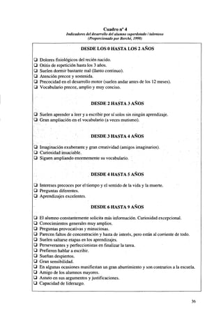 Cuadro n° 4
Indicadores del desarrollo del alumno superdotado I talentoso
(Proporcionado por Berché, 1998)

DESDE LOS 0 HASTA LOS 2 AÑOS
•
•
•
•
•
•

Dolores fisiológicos del recién nacido.
Otitis de repetición hasta los 3 años.
Suelen dormir bastante mal (llanto continuo).
Atención precoz y sostenida.
Precocidad en el desarrollo motor (suelen andar antes de los 12 meses).
Vocabulario precoz, amplio y muy conciso.

DESDE 2 HASTA 3 ANOS
•
•

Suelen aprender a leer y a escribir por sí solos sin ningún aprendizaje.
Gran ampliación en el vocabulario (a veces mutismo).

DESDE 3 HASTA 4 AÑOS
• Imaginación exuberante y gran creatividad (amigos imaginarios).
• Curiosidad insaciable.
• Siguen ampliando enormemente su vocabulario.

DESDE 4 HASTA 5 AÑOS
• Intereses precoces por el tiempo y el sentido de la vida y la muerte.
• Preguntas diferentes.
• Aprendizajes excelentes.
DESDE 6 HASTA 9 AÑOS
•
•
•
•
•
•
•
•
•
•
•
•
•

El alumno constantemente solicita más información. Curiosidad excepcional.
Conocimientos generales muy amplios.
Preguntas provocativas y minuciosas.
Parecen faltos de concentración y hasta de interés, pero están al corriente de todo.
Suelen saltarse etapas en los aprendizajes.
Perseverantes y perfeccionistas en finalizar la tarea.
Prefieren hablar a escribir.
Sueñan despiertos.
Gran sensibilidad.
En algunas ocasiones manifiestan un gran aburrimiento y son contrarios a la escuela.
Amigo de los alumnos mayores.
Astuto en sus argumentos y justificaciones.
Capacidad de liderazgo.

36

 