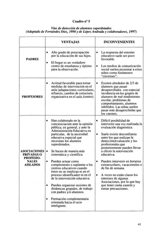 Cuadro n° 5
Vías de detección de alumnos superdotados
(Adaptado de Fernández Diez, 1998 y de López Andrada y colaboradores, 1997)
INCONVENIENTES

VENTAJAS

•

Alto grado de preocupación
por la educación de sus hijos.

•

La respuesta del entorno
educativo suele ser poco
favorable.

•

El hogar es un verdadero
centro de enseñanza y óptimo
para la observación.

•

Los medios de comunicación
social suelen presentar a estos
niños como fenómenos
"circenses".

•

Actitud favorable para tomar
•
medidas de intervención en el
aula (adaptaciones cumculares,
refuerzo, cambio de estructura
organizativa en el aula /centro).

Existen alrededor de 2/3 de
alumnos que pasan
desapercibidos con especial
incidencia en los grupos de
alumnos de mal rendimiento
escolar, problemas de
comportamiento, alumnos
inhibidos. Las niñas suelen
pasar más desapercibidas que
los varones.

•

Han colaborado en la
concienciación ante la opinión
pública, en general, y ante la
Administración Educativa en
particular, de la necesidad
educativa especial que
necesitan los alumnos
superdotados.

•

Difícil posibilidad de
intervenir una vez realizada la
evaluación diagnóstica.

•

Suele existir desconfianza
entre los que realizan la
detección/evaluación y los
profesionales que
posteriormente pueden llevar
a efecto la intervención
educativa.

•

Pueden intervenir en horarios
extraescolares, vacacionales o
de fin de semana.

•

A veces no están claros los
intereses de algunas
Asociaciones, por lo que hay
que tener cierta cautela y
tomar precauciones.

PADRES

PROFESORES

ASOCIACIONES •
PRIVADAS O
PROFESIONALES
•
AISLADOS

Se hacen de manera más
sistemática y científica.
Pueden actuar como
complemento o suplantar a los
centros educativos cuando
éstos no se implican ni en el
proceso identificador ni en el
de la intervención educativa.

•

Pueden organizar sesiones de
dinámicas grupales, de trabajo
con padres y/o alumnos.

•

Formación complementaria
orientada hacia el ocio
inteligente.

41

 