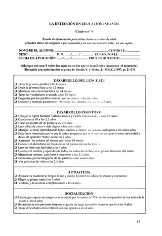 LA DETECCIÓN EN EDUCACIÓN I M A M II.
Cuadro n" 6
Escala de observación para niños hasta seis años de edad
(Pueden darse en conjunto o por separado y no necesariamente todas en un sujeto)
NOMBRE EL ALUMNO:
SEXO:
F. N.:
FECHA DE APLICACIÓN:
/

/
/

/

CENTRO K.:
CURSO / NIVEL:
PROFESOR /TUTOR:

(Marque con una X todos los aspectos en los que se manifieste claramente el alumno/a)
(Recogido con autorización expresa de Benito,Y. y Moro, J. (M.E.C.:1997, p. 21-27)

O
•
Q
Ü
•
•

DESARROLLO DEL LENGUAJE
Decir la primera palabra a los 6 meses
Decir la primera frase a los 12 meses
Mantener una conversación a los 24 meses
Tener un vocabulario avanzado a los 24 meses
Preguntar por las palabras nuevas que no conoce a los ucs am»
Conocer y manejar parentescos (hermano, lío. abuelos, cíe . > a W> 2.5 años
>

DESARROLLO COGNITIVO
•
•
O
•
O
•
ü
D
O
•
•
ü
O

Dibujar la figura humana (cabeza, tronco y cuatro exiremiilaile-s) a los 2,5 años
Contar hasta 10 a los 2,5 años
Hacer un puzzle de 20 piezas a los 2,5 años
Leer cifras de cinco o más dígitos a los cinco años
Manejar el reloj (identificando horas, medias y cuartos en sistema analógico) a los cinco años
Estar muy interesado por lo que le rodea, preguntar por el origen de las cosas y tener curiosidad y
deseo de aprender "todo" desde los 2 años
Aprender los colores (al menos seis) a los 18 meses
Conocer el abecedario en mayúsculas (al menos dieciocho letras)
Leer un libro con facilidad a los 4 años
Conocer el nombre y apellidos de todos los niños de la clase en el primer trimestre del curso
Memorizar cuentos, canciones y oraciones a los 2,5 años.
Interesarse por la ortografía de las palabras a los cuatro años
Ver películas de vídeo a los 2,5 años

AUTOAYUDA
O Aprender a mantenerse limpio al año y medio (control de esfínteres diurno y nocturno)
• Elegir su propia ropa a los 3 años
O Vestirse y desvestirse completamente a los 4 años

SOCIALIZACIÓN
ü Liderazgo (siguen sus juegos y es invitado por lo menos al 75% de los cumpleaños de los niños de la
clase) a los 6 años
Q Relacionarse con personas mayores y gustar de jugar con niños mayores que él a los 4 años
• Tener dificultades en la relación con sus iguales a los 4 años

43

 