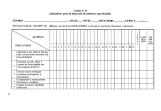 Cuadro n° 12

Indicadores para la detección de alumnos superdotados
CENTRO:

CICLO:

INTELECTUALES COGNITIVOS

/NIVEL:

LOCALIDAD:

CURSO E.:

J..

(Marque con una X los INDICADORES en los que se manifieste claramente el alumno/a).


^  ^

T
0

ALUMNOS

T
A
L

11
SÍDICADORES

1

2

3

4
5

^

^

Aprenden a leer antes de los seis
años, incluso antes de acudir a la
Escuela Infantil
Disfrutan leyendo libros y
cuentos de forma rápida, son
"devoradores de libros"
Tienen mucho interés por
consultar enciclopedias y
diccionarios
Comprenden y manejan ideas
abstractas y complejas
Captan de manera rápida las
relaciones

1

2

3

4

5

6

7

8

9

10 11 12 13 14 15 16 17 18 19 20 21 22 23 24 25

CLASI
FICA
CIÓN

OB
SER
VA
CIÓN

 