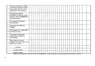 6

Conocen y dominan un amplio
vocabulario altamente avanzado
para su edad, tanto en su nivel
comprensivo como expresivo

7

Aprenden con rapidez y
comodidad los aspectos y tareas
difíciles y saben "transferirlo" a
situaciones nuevas

8

Le interesan los problemas
trascendentales

9

Rechaza las actividades de
"rutina"

10

Suele preguntar el "¿por qué?"
de "todas las cosas"

Tienen gran facilidad para
11 concentrarse y detestan ser
interrumpidos
Hacen "gala" de su mala
caligrafía. (Su mente suele ir más
12
rápida que su mano)
TOTALES
CLASIFICACIÓN
OBSERVACIONES
(Adaptado de LÓPEZ ANDRADA, B.. Tesis Doctoral 1.990, p.570 y de MONTERDE, F : "Los alumnos superdotados" en Manual de orientación y tutoría 1.998. Praxis, p. 258/15-35)

 